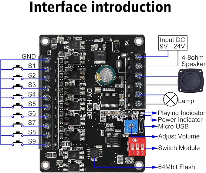 AITIAO 1PCS 30W Voice Playback Module, DC 9-24V Sound Module Music Player Voice Broadcast Device 9 Trigger Interfaces 8 I/O Trigger Modes Built-in 64Mbit Flash Storage