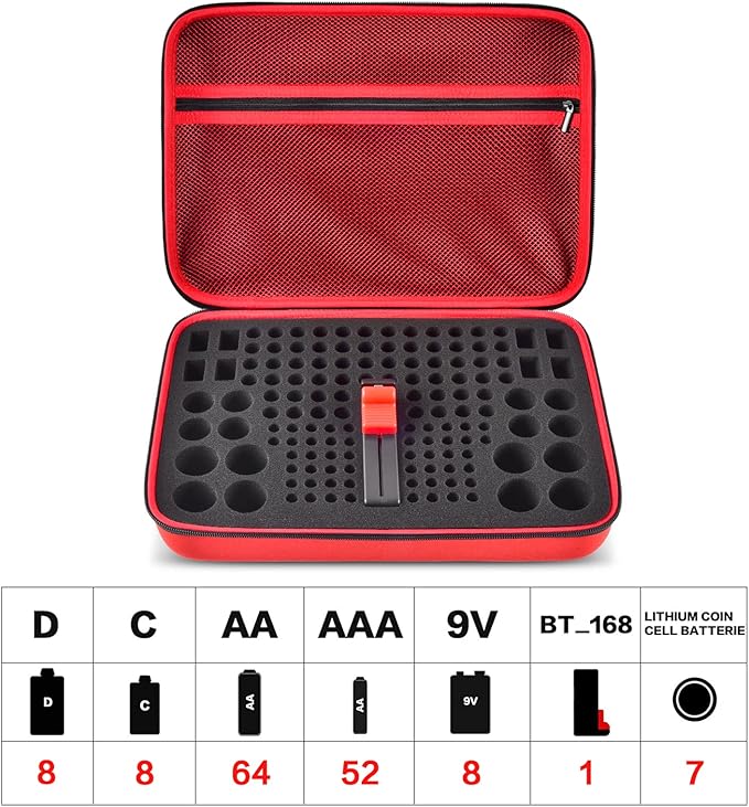 Battery Organizer Case, 150+ Batteries Storage Holder Container with Tester. Garage Organization Box for AA AAA 9V C D Lithium 3V LR44 CR2016 CR1632 CR2032 CR2025 (Not Includes Battery Pack) -Red