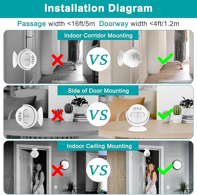 Greencycle Sensor Doorbell for Business with Customized Voice, Infrared Motion Sensor Noise Maker, Two-Way Dual-sided Protection Download Your own Custom MP3 Files to Play Sound Effects