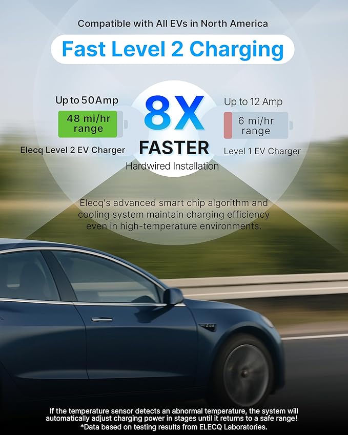 ELECQ Home EV Charger Level 2, Active Load Management, Solar Charging Modes, OCPP Compatible & Future-Proof, 50A Hardwired EVSE with J1772 Connector