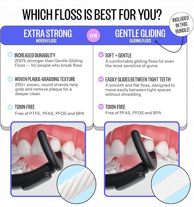 FLAUS Electric Flosser Refills (Oprah's List, Shark Tank) 90ct Gentle Gliding Dental Floss Heads - Refillable Floss Picks, Easy Glide Flossing, Gentle Gum Care, Dentist Recommended Tooth Flossers, Eco
