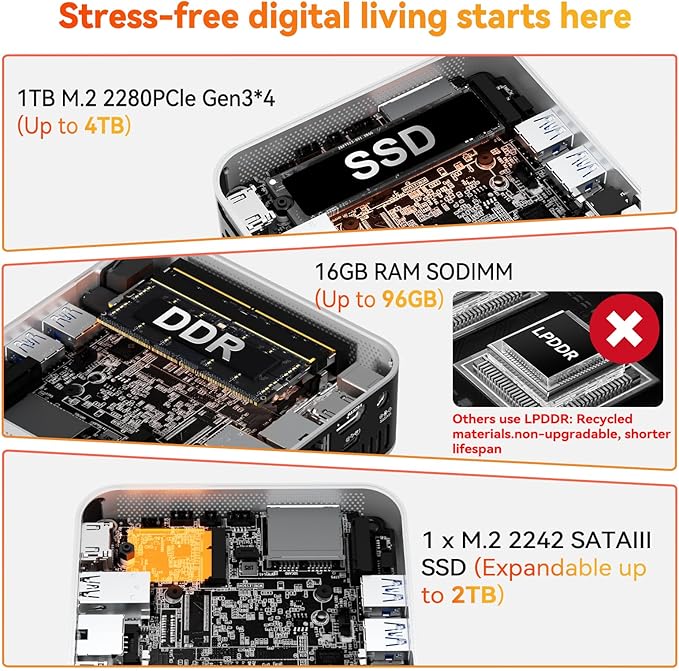 GEEKOM A5 Pro Mini PC (2026) with AMD Ryzen 5 7430U, 16GB DDR4 RAM(Upgradable to 96GB, Not LPDDR), 1TB NVMe SSD, Windows 11 Pro Desktop Computer Support 4 Displays/8K/Wi-Fi 6/6xUSB, 3-Year Coverage