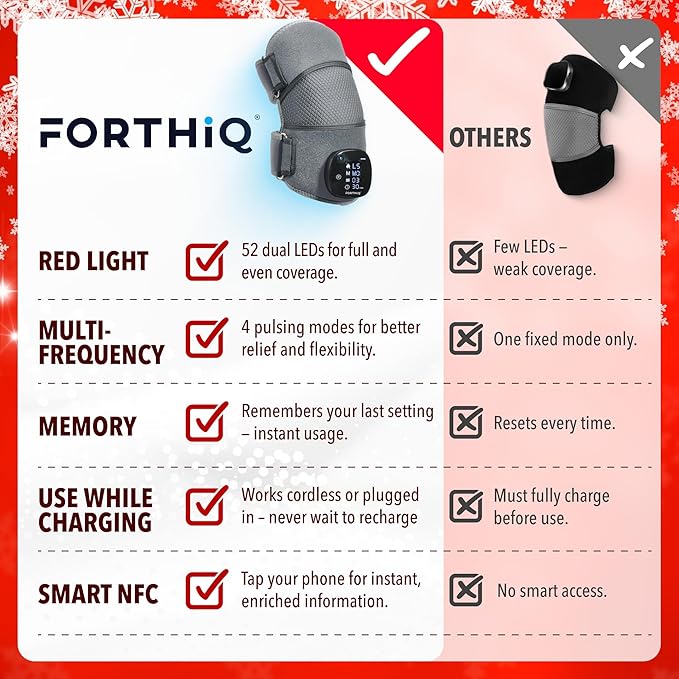 FORTHiQ RED+ Knee Brace with Heat and Red Light Therapy, Knee Massager with 5 Intensity Levels, 52 Red & Infrared Lights, Cordless, Adjustable for Knees, Elbows & Shoulders, FSA-HSA Eligible, 2 Pieces