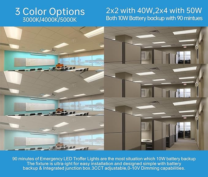 2x2 FT Center Basket LED Troffer Panel Light with Built-in Emergency Backup Battery, 40W-3000K/4000K/5000K, 0-10V Dimmable, 5200 Lumens, LED Drop Ceiling Light, 100-277V, DLC and UL Listed(2 Pack)
