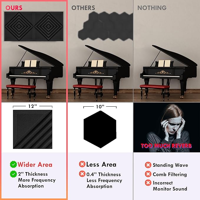 Foroomaco 12 Pack Sound Proof Foam Panels for Walls, 12x12x2 Inches Half-Slash Style Acoustic Panels for Home Studio Acoustic Treatment (Black)