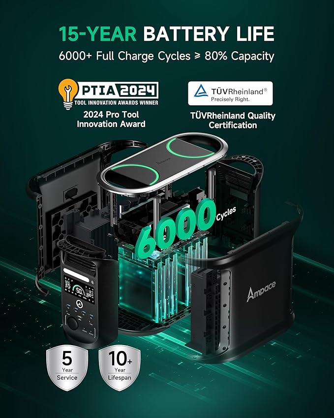 AMPACE 2400W Solar Power Station with 2×100W Solar Panels Andes 1500, 1462Wh Battery Generator with 4 AC Outlets, 1H Full Charging, APP Control Battery Backup for Home, RV
