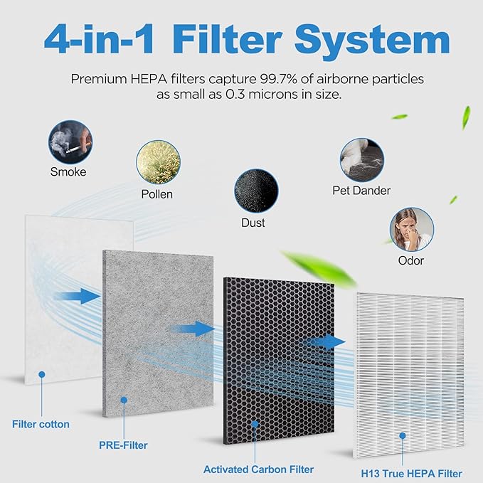 （2 Packs）HE401 Filter Replacement for Shark Air Purifier 4 Compatible with Shark 4 Fan Air Purifier HE400, HE401C, HE401NP, HE402, HE402AMZ, HE4FKPET, HE4FKPETMB, HE4FKPRO, HE402C