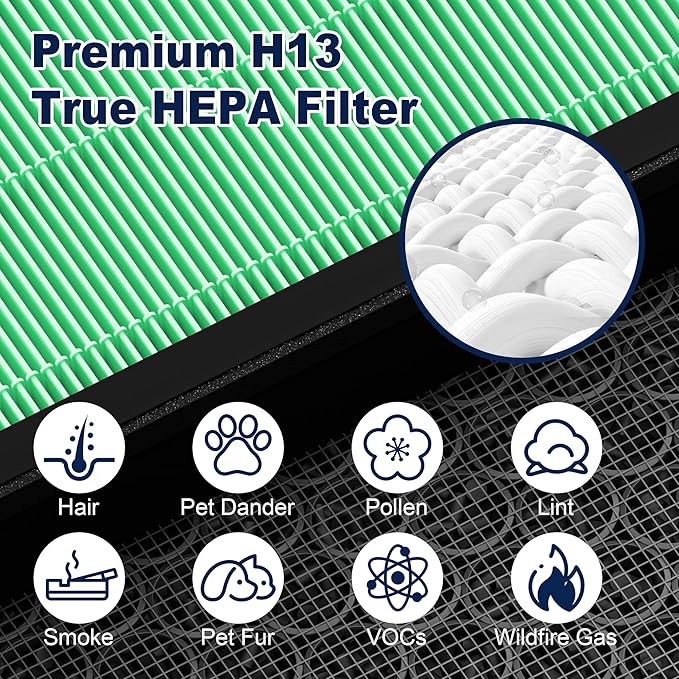 PETOX Vital 200S Toxin Absorber Replacement Filter for LEVOIT Vital 200S and Vital 200S-P Air Purifier, True HEPA and High-Efficiency Activated Carbon Filter, Vital 200S-RF-TX, 2 Pack, Green