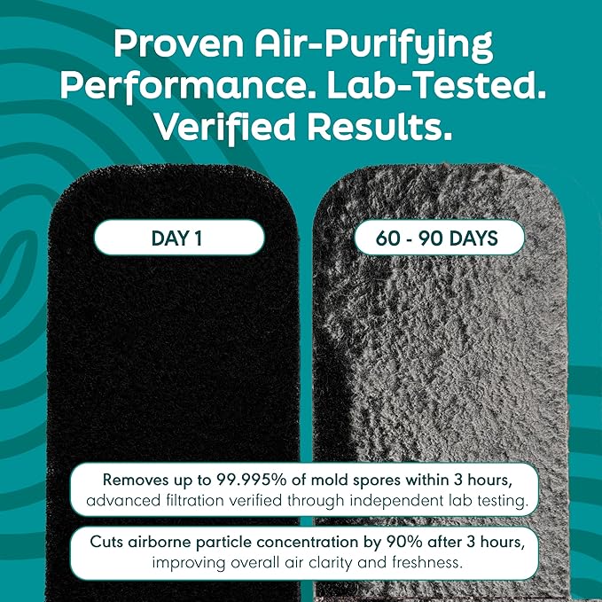Barnakl Ceiling Fan Air Purifier Pads, Activated Coconut Shell Carbon Fan Filters Trap Dust, Odors & Allergens, Easy-Stick Universal Fit for Ceiling Fan Blades, Odorless & Unscented - (5 Count)
