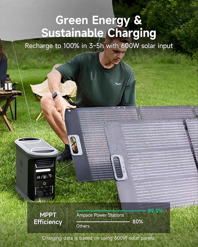 AMPACE Andes 1500 Power Station 2400W(Surge 3600W) Solar Generator with 500W Solar Panel, 1462Wh Solar Power Station, 1800W A-Boost Fast Charging, APP Control, Emergency Power for Home Use