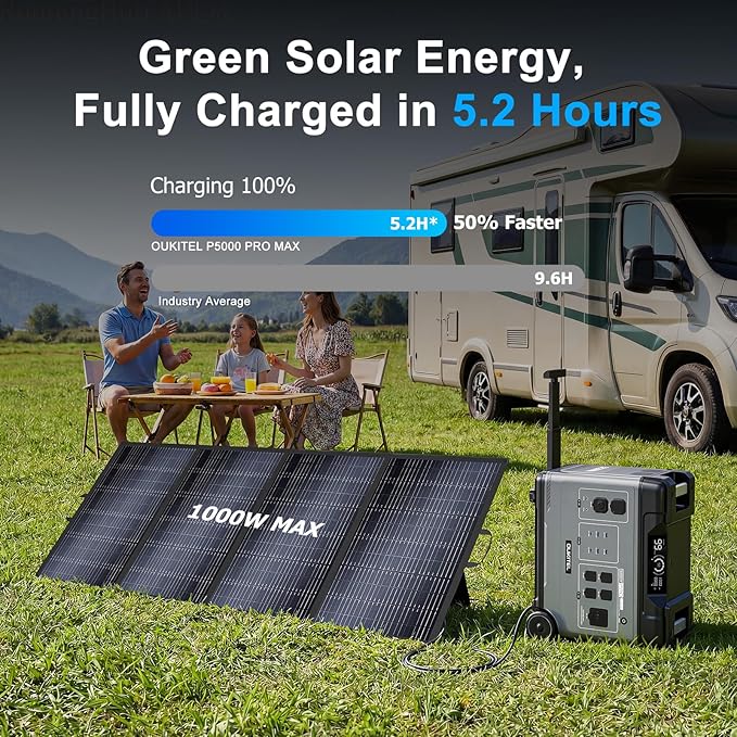 OUKITEL 5120W Power Station BP5000 Pro Max with 2x400W Solar Panels, 120/240V 5000W(Surge 9000W) AC Output Solar Generator for Home Battery Backup, 3200W Fast Charging, Expandable to 20kWh
