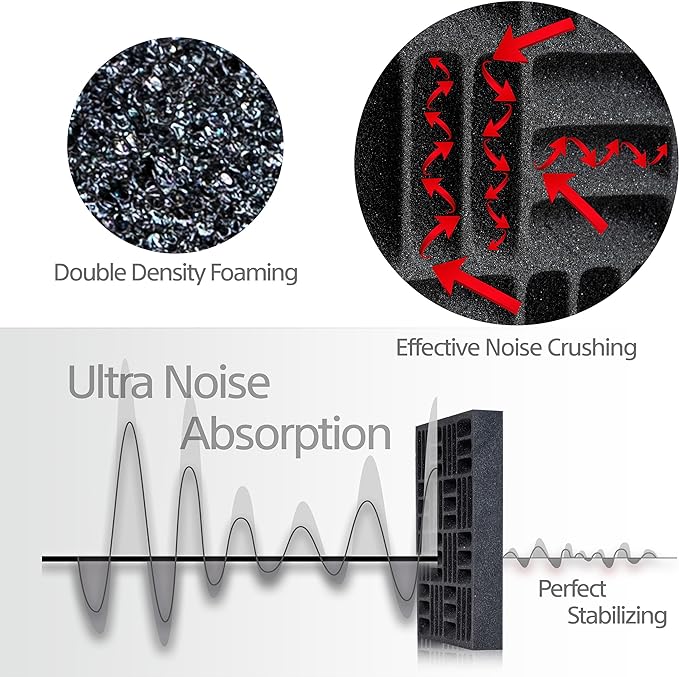 Foroomaco 12 Pack Sound Proof Foam Panels for Walls, 12.6x12.6x2 Inches Grid Style Acoustic Panels for Home Studio Acoustic Treatment (Black)