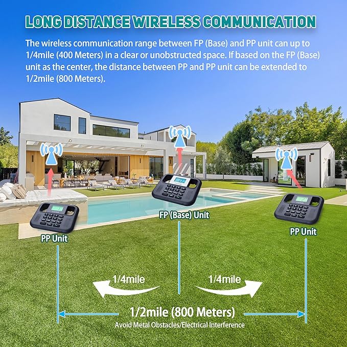 UniTalk Wireless Intercoms for Home & Office, Two-Way Real-time Full-Duplex Voice System with Offline Voice Control,Group Call & Monitor Function, Clear Sound, Long Range Up to 1/4 Mile (UT-001-1F1P)