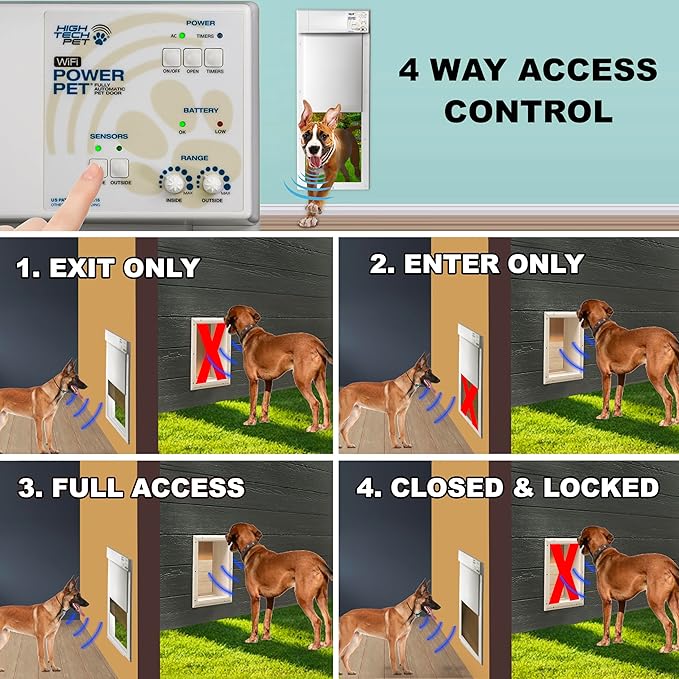 Power Pet, Fully Automatic Pet Door, Large, Wall Mount, by High Tech Pet Brand. Pet Operated, Air-Tight, Quick, Quiet Operation, Assembled in USA with USA Customer Service