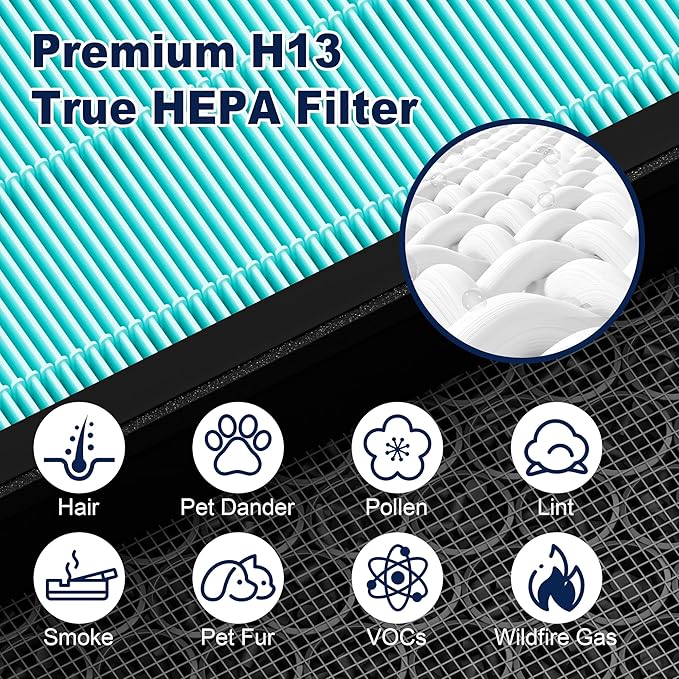 PETOX Vital 200S Smoke Remover Replacement Filter for LEVOIT Vital 200S and Vital 200S-P Air Purifier, True HEPA and Activated Carbon Filter, Vital 200S-RF-SR, 2 Pack, Blue